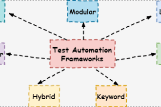 Test Automation Frameworks