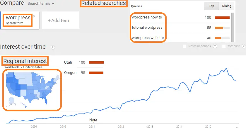 Use Google trends to spot viral video.