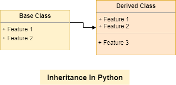 Python Interview Questions - Inheritance
