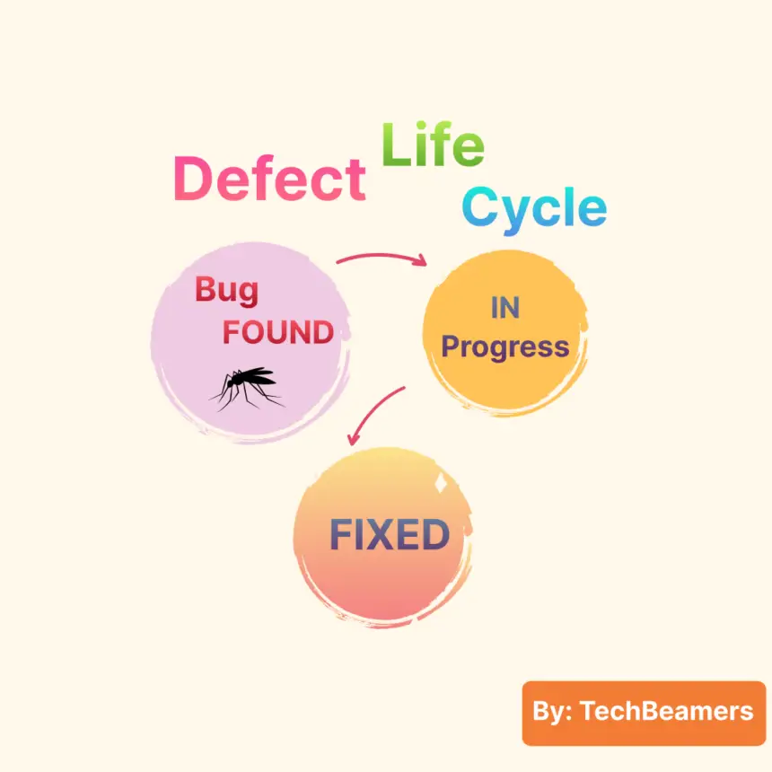 Defect or Bug Life Cycle Explained in Detail
