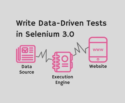 Writing Data-Driven Tests in Selenium 3.0