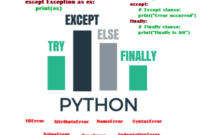 Python Exception Handling