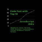 10 Best JavaScript IDE for Web Development
