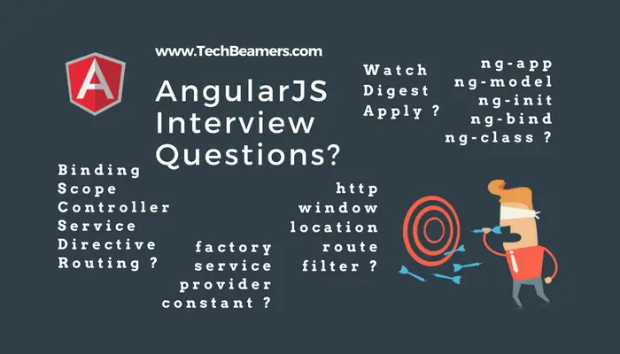 Latest AngularJS Interview Questions and Answers