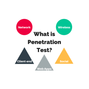 Pen Test Types Penetration Test Types - A Simple Guide for Security Testers