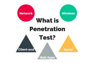 Five Types of Penetration Test for Security Testers