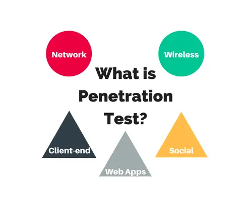 Five Types of Penetration Test for Security Testers