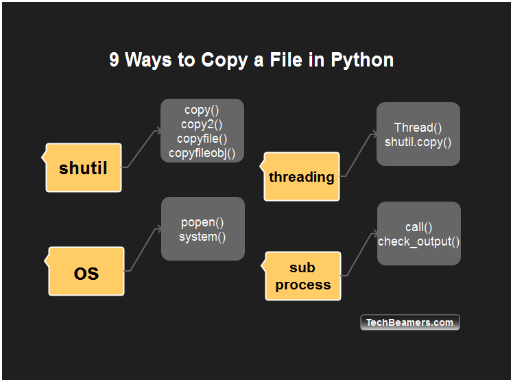 python exact audio copy log checker