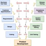 User Acceptance Testing