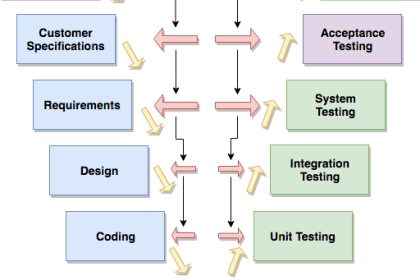 User Acceptance Testing