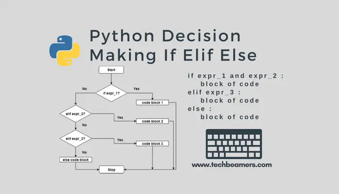 Difference Between If Else And Nested If Else In Python Using ...