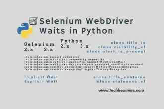 Selenium WebDriver Waits in Python Explained with Examples