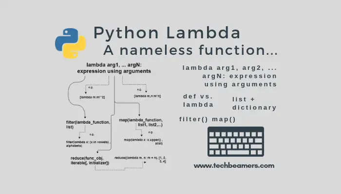 Lambda function in Python