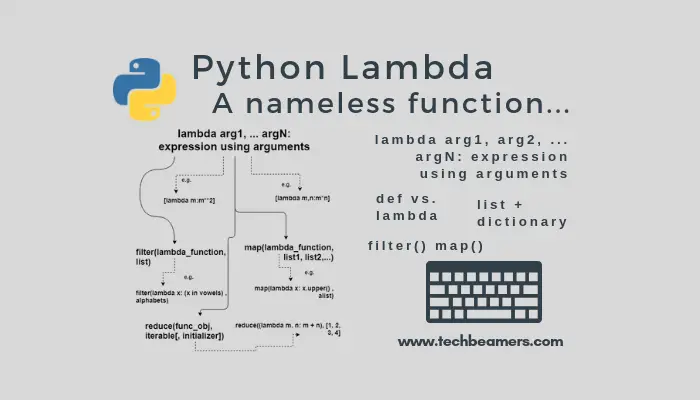 python-sort-list-list-python