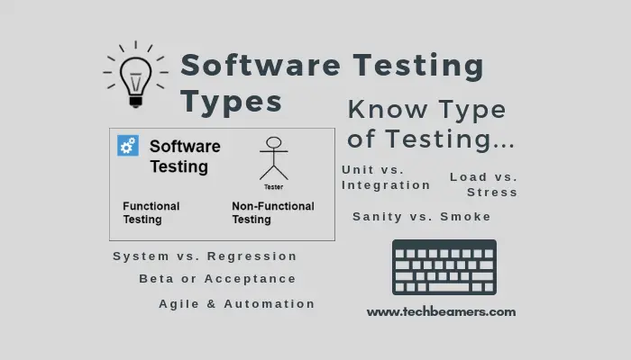Testing types - What are Different Type of Testing