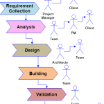 Waterfall Methodology