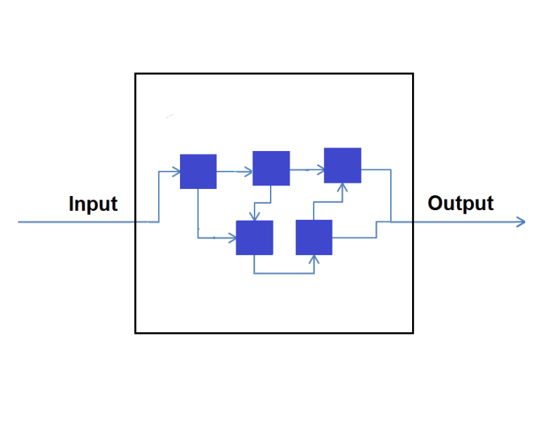 White Box Testing, Examples, Techniques, Pros and Cons