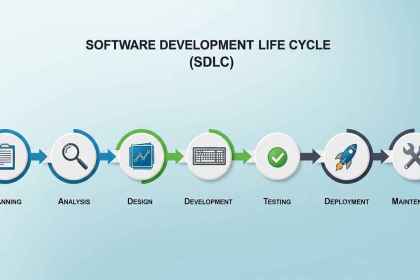 Software development life cycle SDLC process phases diagram