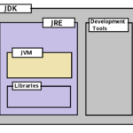 JVM vs JRE vs JDK