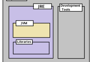 JVM vs JRE vs JDK
