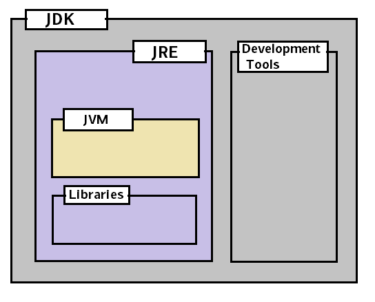 jvm vs java compiler