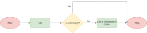 Reverse a List in Python - TechBeamers
