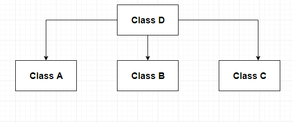 Hierarchical Inheritance Types