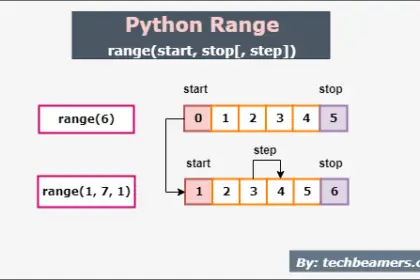 Python range function explained