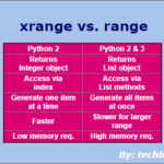 python xrange vs. range function