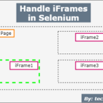 How to Handle iFrame in Selenium