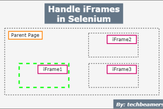 How to Handle iFrame in Selenium