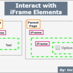 Learn to interact with iFrame elements