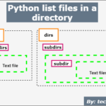 Python list all files in a directory