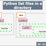 Python list all files in a directory