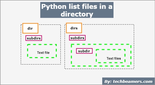 python get files from directory