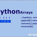 Simple tutorial to create and use arrays in Python.