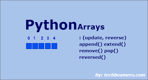 Python Arrays - Create, Update, Remove, Index