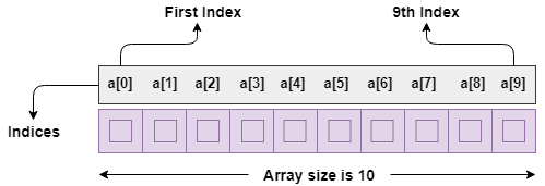 Python array representation