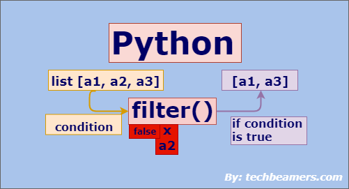 Python filter() function with examples