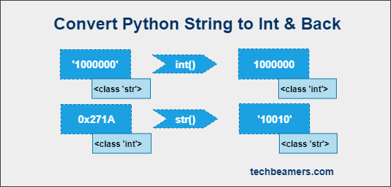 python convert string to integer using base