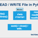 Read Write File in Python Explained with Examples