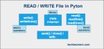 Python Read/Write to a File - TechBeamers