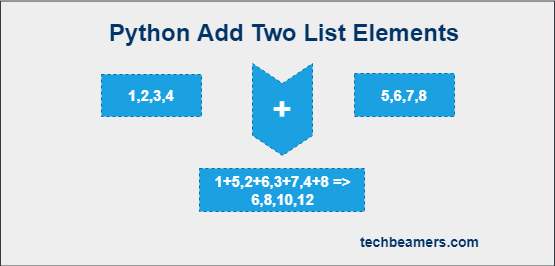 python-add-two-list-elements-4-methods-with-examples
