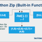 python zip - builtin python function