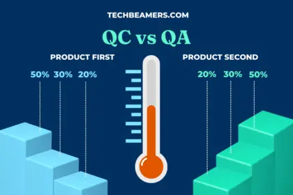 Quality Control vs Quality Assurance