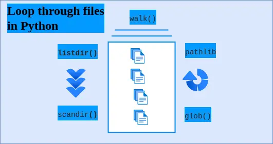 how to loop through files in python