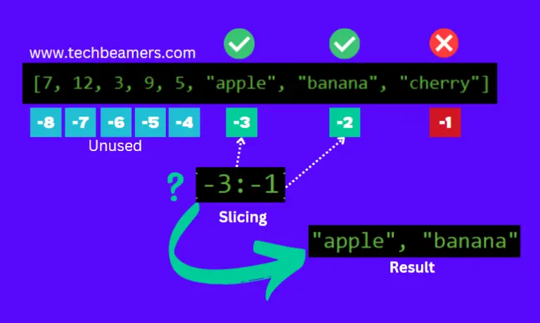 Your Ultimate Guide To Python List Slicing - TechBeamers