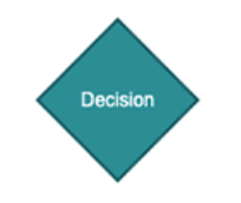 flowchart decision symbol