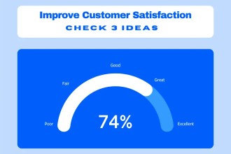 How to improve customer satisfaction in Software product