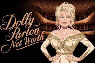 How Much is Dolly Parton Net Worth